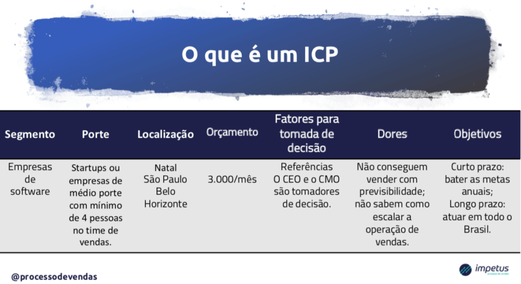 Processo de Vendas - Consultoria e Estruturação ComercialProcesso de vendas: O que é e como implementar?processo de vendas