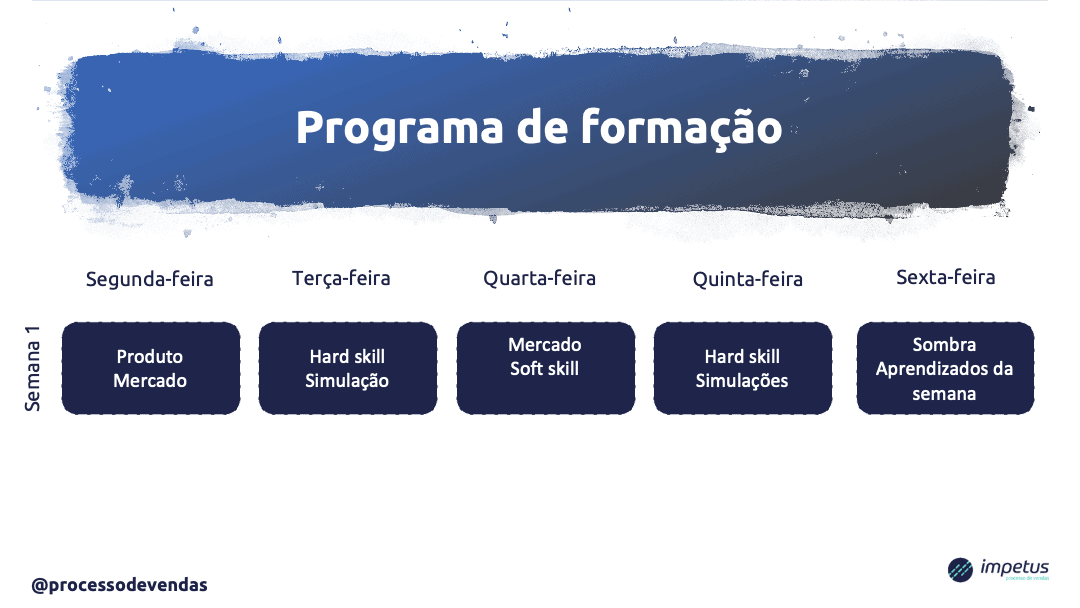 Processo de Vendas - Consultoria e Estruturação Comercial Reduzindo o tempo de ramp-up de um vendedor em 3 passos ramp-up