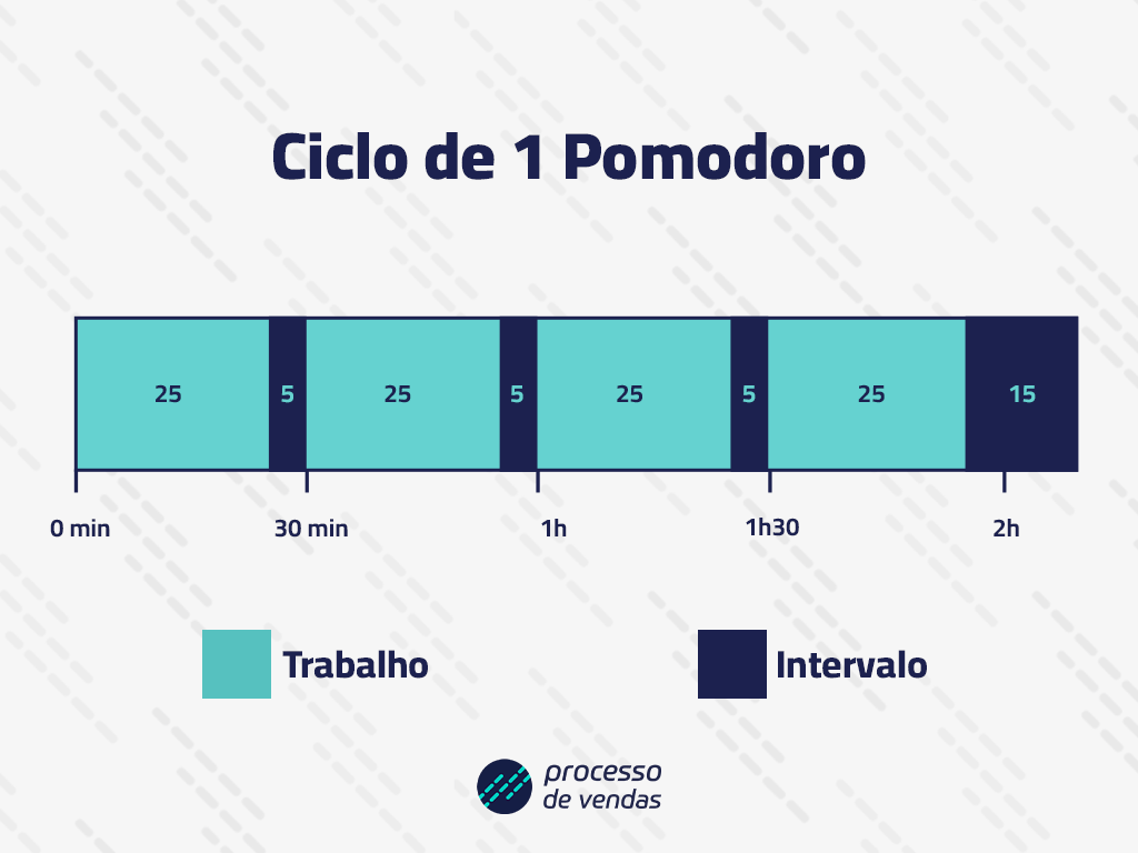 Processo de Vendas - Consultoria e Estruturação Comercial A rotina do departamento comercial rotina