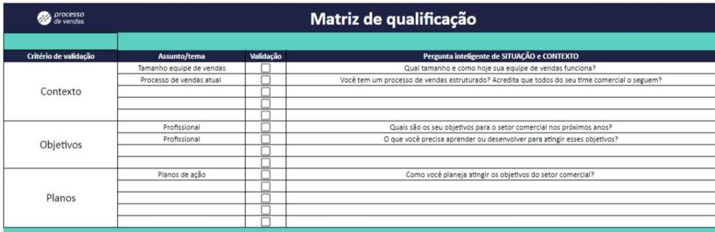 Processo de Vendas - Assessoria em vendas B2B Vendas B2B: as principais ferramentas para vender mais￼