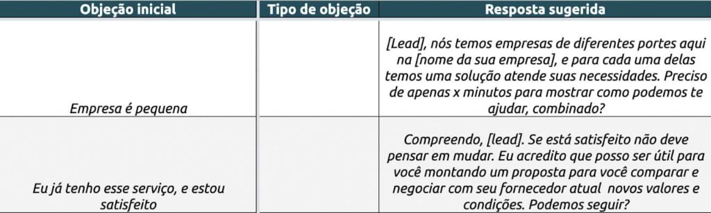 Processo de Vendas - Assessoria em vendas B2B Vendas B2B: as principais ferramentas para vender mais￼