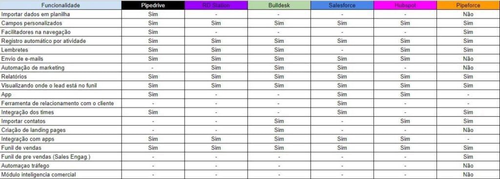 Processo de Vendas - Assessoria em vendas B2B Vendas B2B: as principais ferramentas para vender mais￼