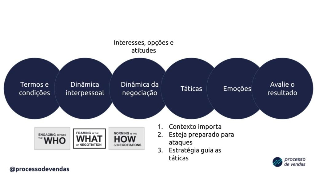 workshop metodo harvard de negociacao.pptx